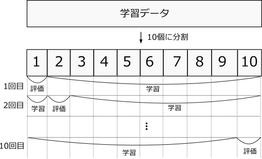 crossvalidation.png